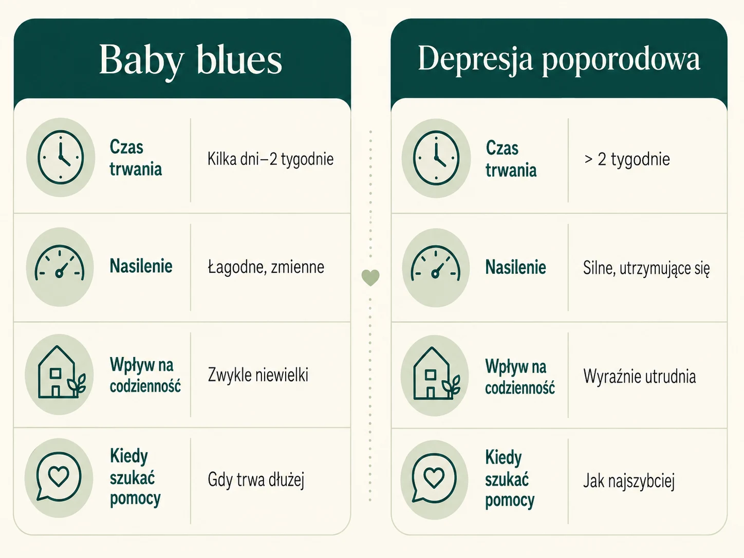 Baby blues a depresja poporodowa — porównanie objawów