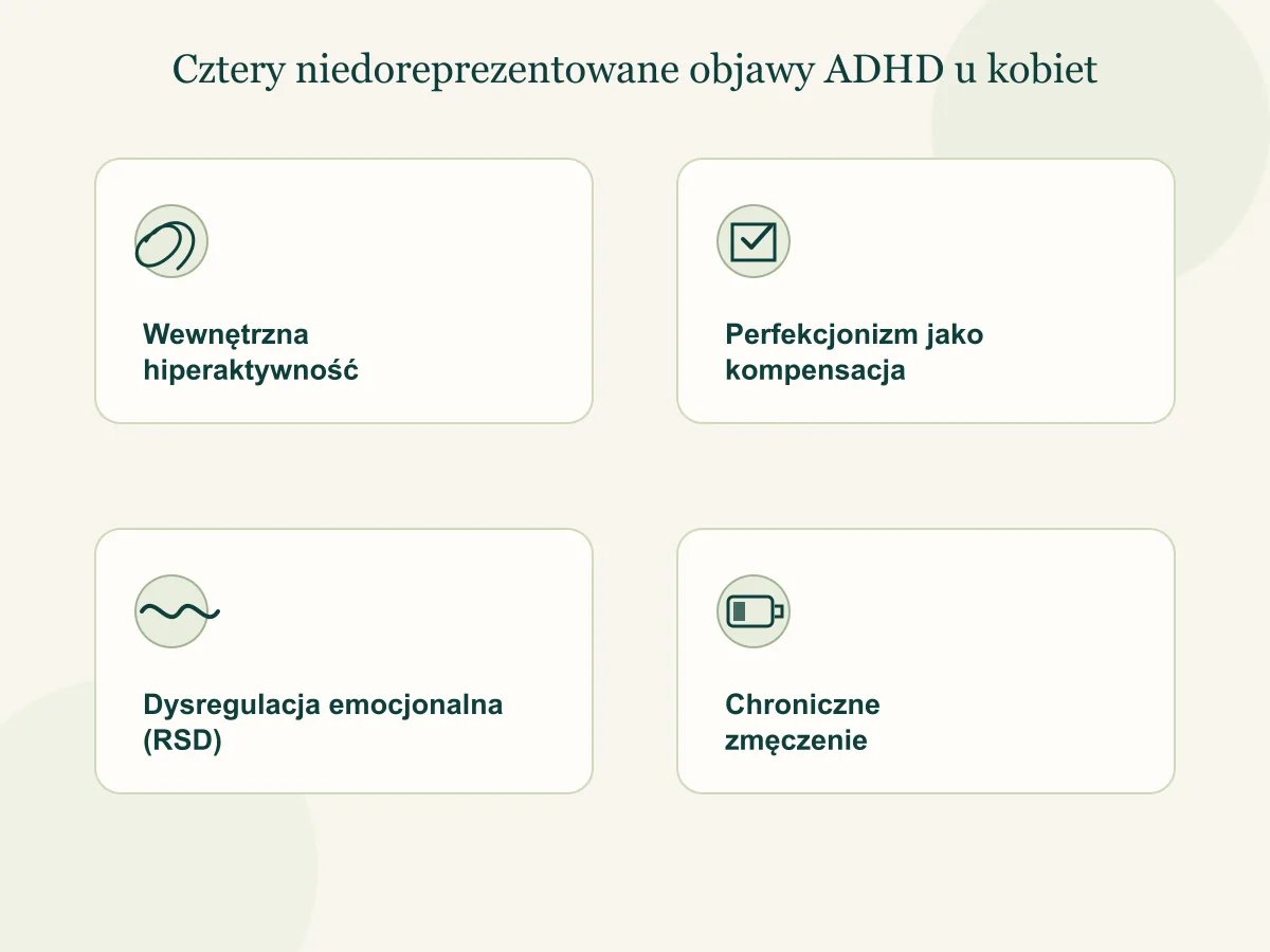 Cztery najczęściej maskowane objawy ADHD u dorosłych kobiet: chroniczne zmęczenie, perfekcjonizm jako kompensacja, dysregulacja emocjonalna, wewnętrzna hiperaktywność