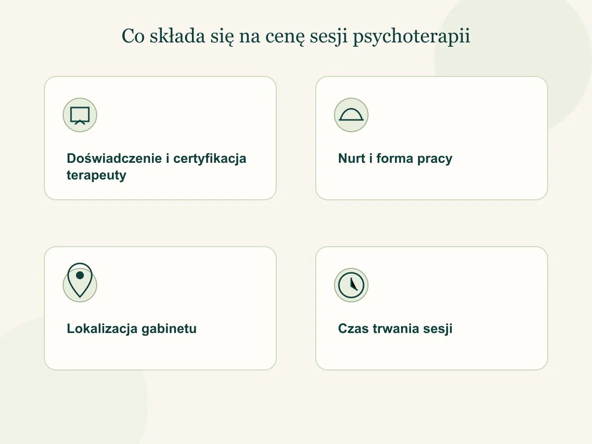 Co składa się na cenę sesji psychoterapii: doświadczenie i certyfikacja terapeuty, czas trwania, lokalizacja gabinetu, nurt i forma pracy