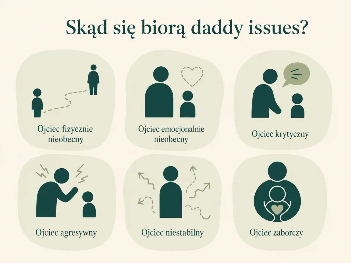 Infografika z sześcioma typami trudnej relacji z ojcem