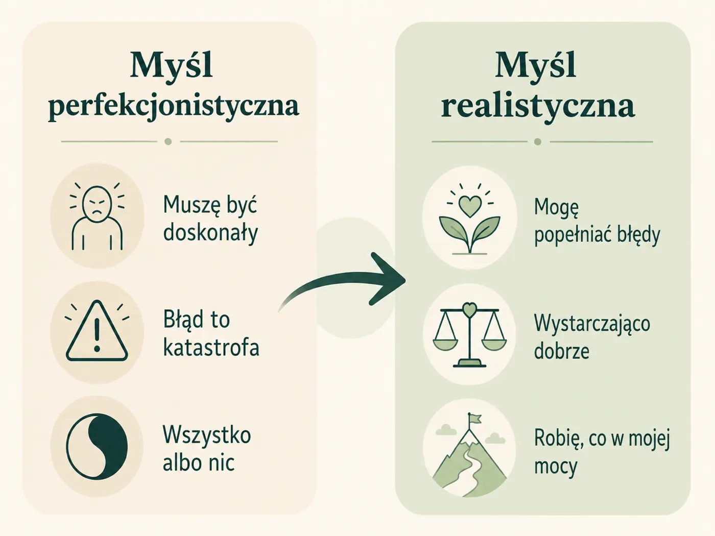 Infografika restrukturyzacji poznawczej, sztywna myśl perfekcjonistyczna obok bardziej realistycznego, łagodniejszego ujęcia