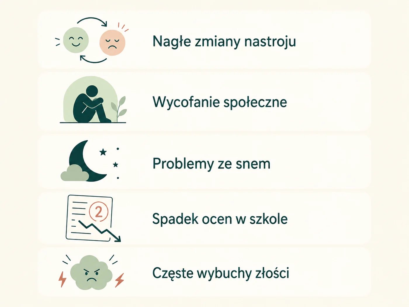 Infografika z sygnałami, że dziecko potrzebuje wsparcia psychologa