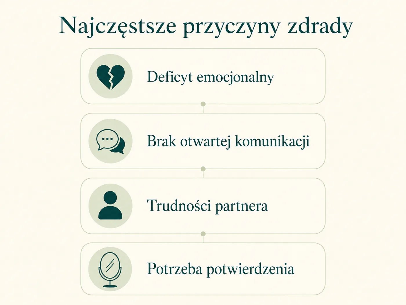 Infografika przedstawiająca najczęstsze przyczyny zdrady w związku