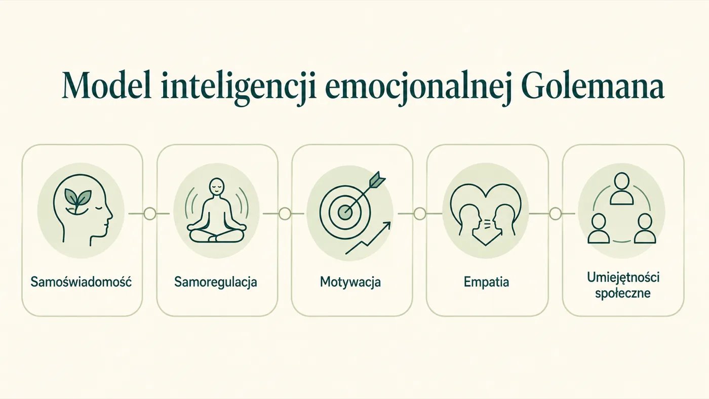 Inteligencja emocjonalna w życiu zawodowym – jak rozwijać emocjonalny potencjał i osiągać lepsze wyniki