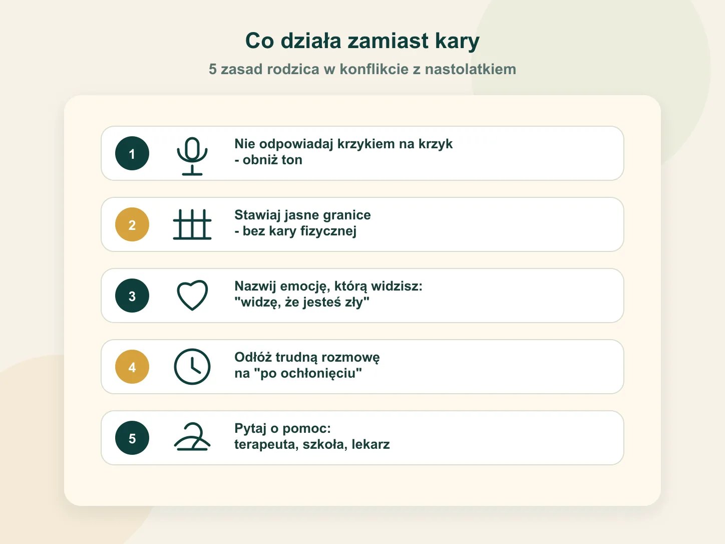 Pięć zasad rodzica w konflikcie z nastolatkiem