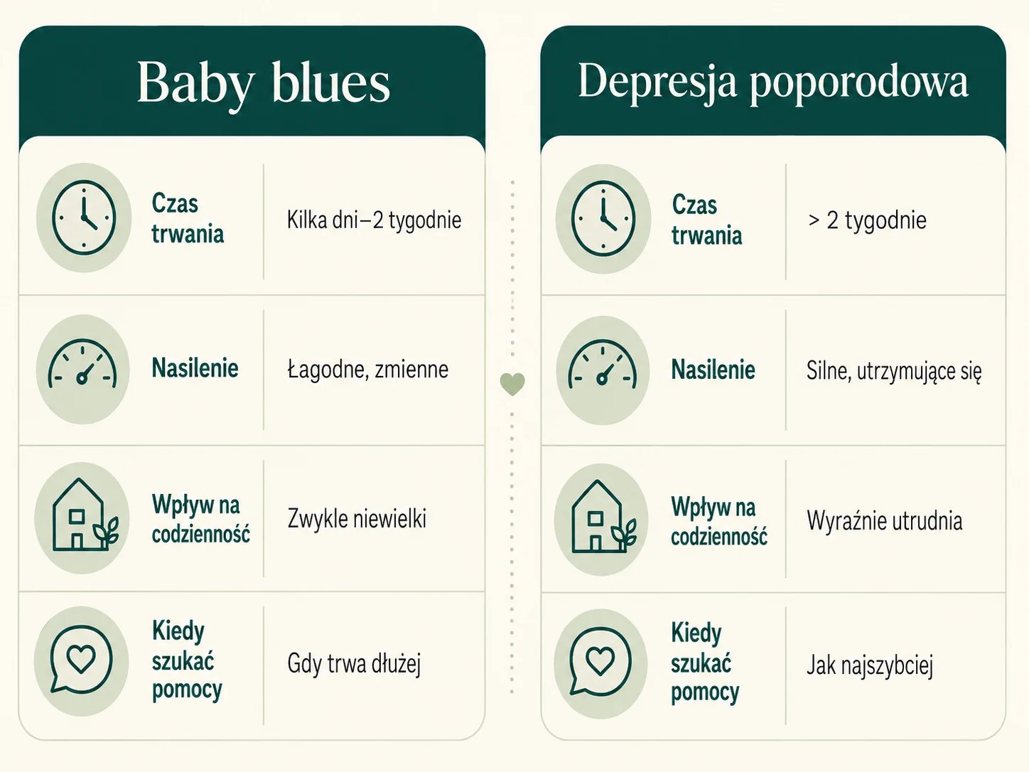 Cztery najczęstsze warstwy pod agresją nastolatka: lęk, niezdiagnozowane trudności neurorozwojowe, depresja, trauma
