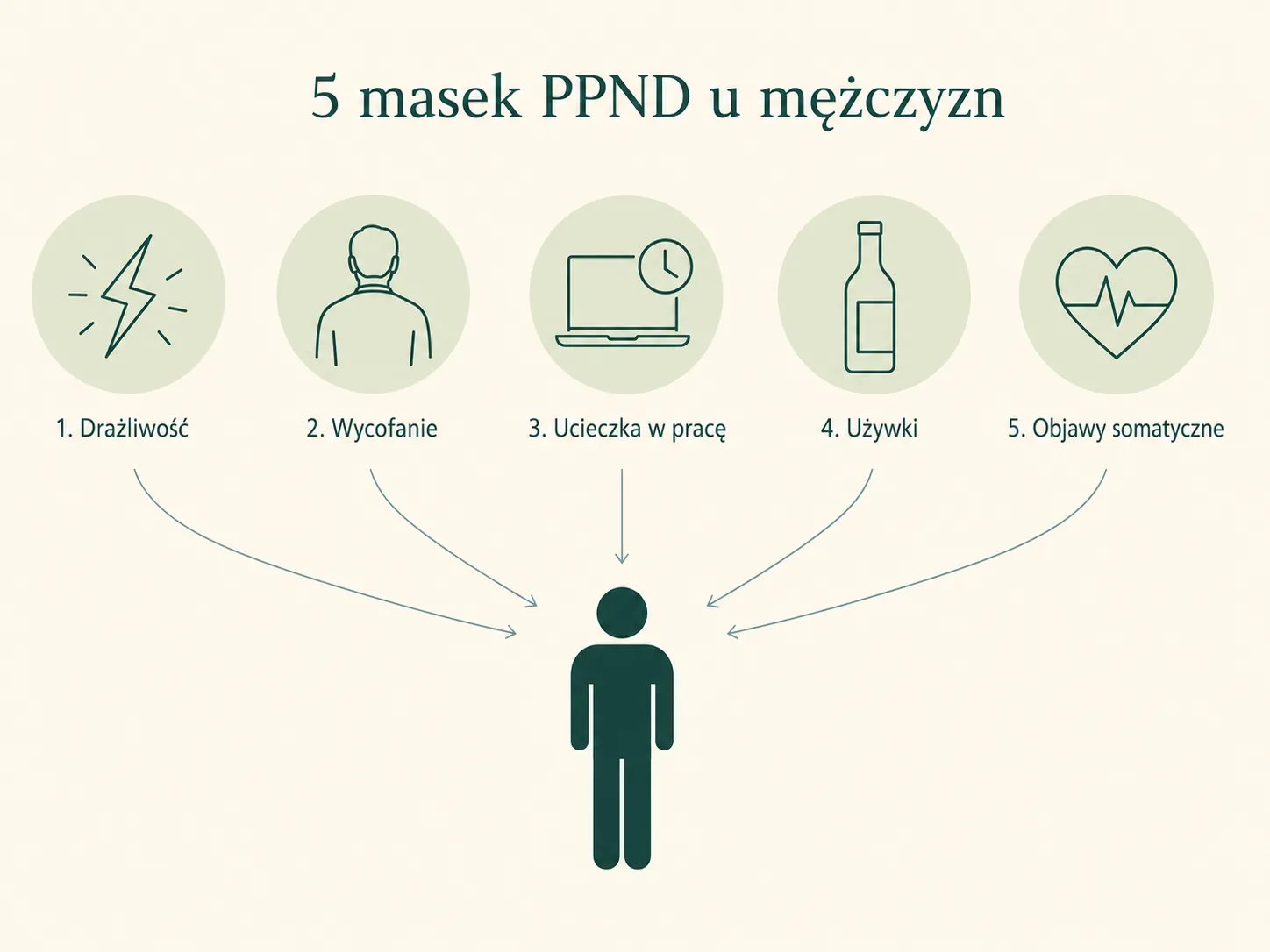 Pięć masek depresji poporodowej u ojców: drażliwość, wycofanie, ucieczka w pracę, używki, objawy somatyczne