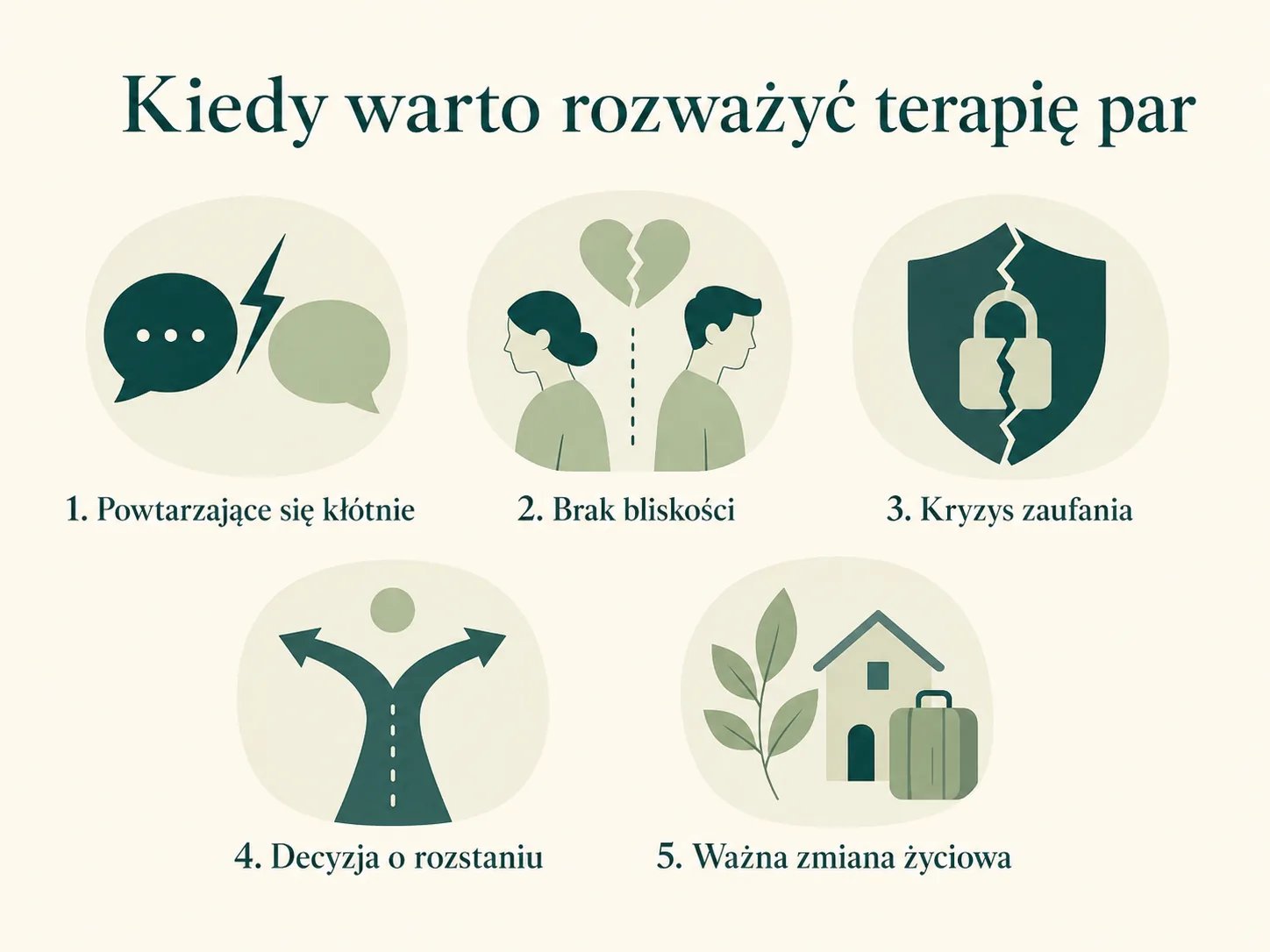 Para w sesji terapeutycznej — terapeutka prowadzi rozmowę