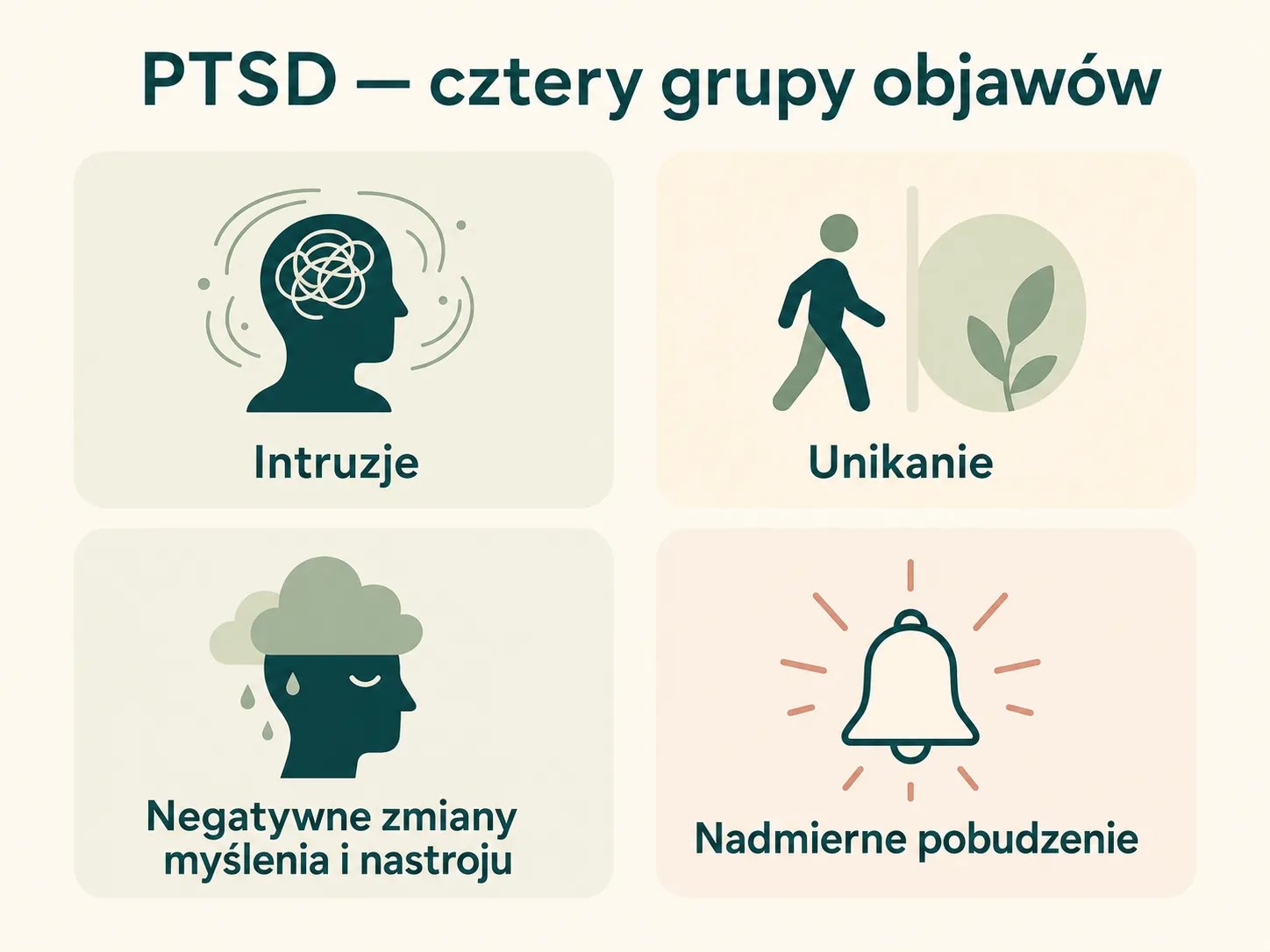 Sześć grup objawów PTSD i CPTSD — infografika