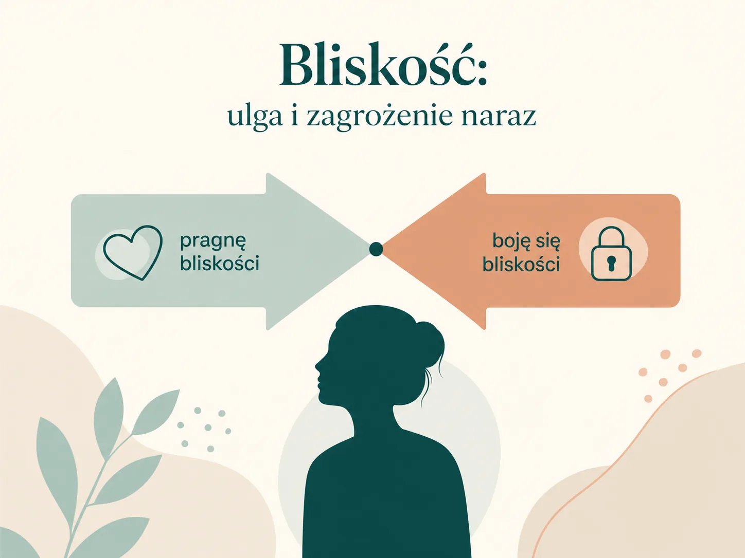 Sprzeczne reakcje w stylu zdezorganizowanym: jednoczesne pragnienie bliskości i lęk przed nią